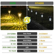 Garden Courtyard Festive Landscape Decorative Lights