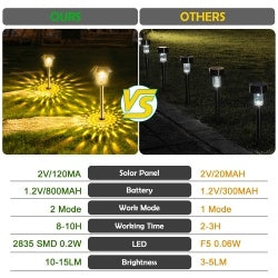 Garden Courtyard Festive Landscape Decorative Lights